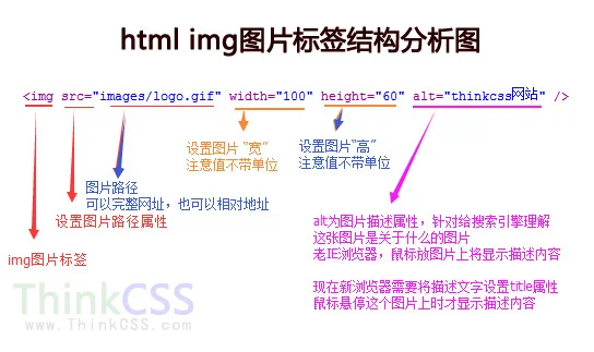 <img> html图片标签学习